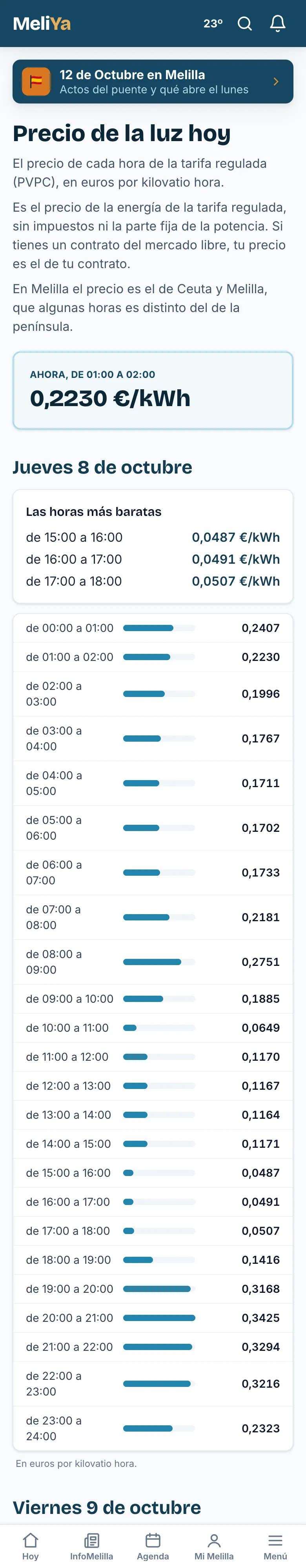 El precio de la luz, hora a hora