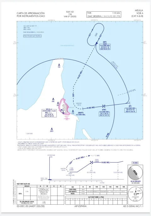Imagen de la noticia: «Circunstancias excepcionales requieren soluciones excepcionales: Melilla necesita una aproximación propia y una pista más larga»