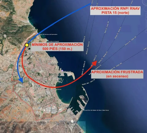 Imagen de la noticia: «Circunstancias excepcionales requieren soluciones excepcionales: Melilla necesita una aproximación propia y una pista más larga»