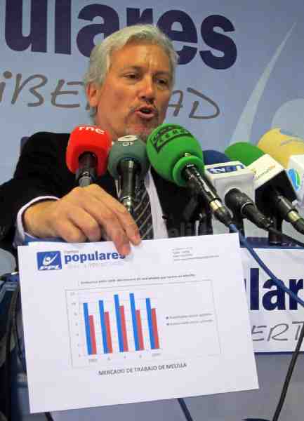 El diputado de PPL, Julio Liarte