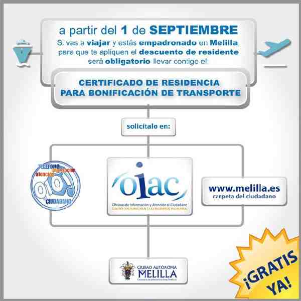 Melilla recuerda la obligatoriedad de presentar el certificado de residencia para lograr el descuento en el transporte a partir del 1 de septiembre