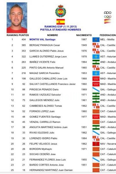 Tiro: Santi Montis 1º y 2º respectivamente en Pistola standar y velocidad a nivel Nacional