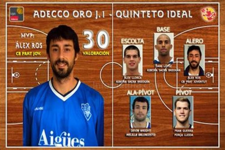 Adecco LEB Oro: El jugador de Melilla Baloncesto Devin Wright en el quinteto ideal de la primera jornada