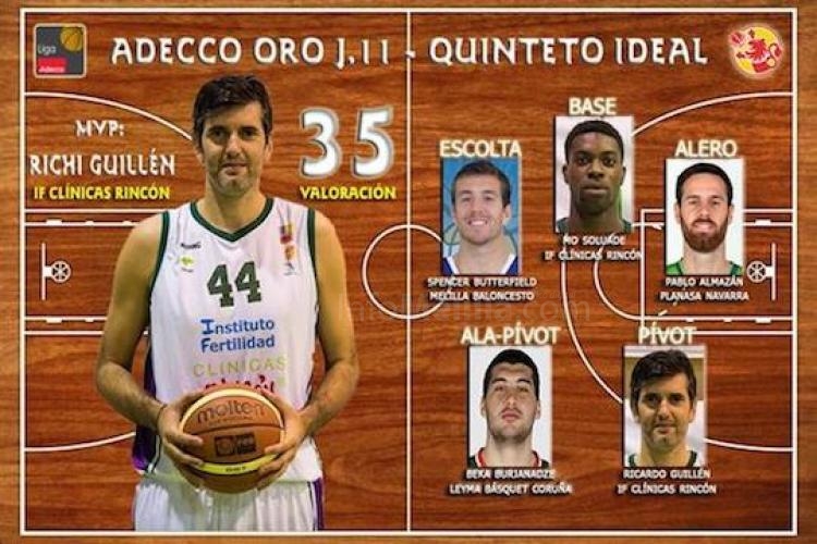 Spencer Buttefield (Melilla Baloncesto) mejor escolta de la jornada 11 en la Adecco Oro