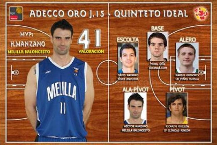 Desde la FEB elogian a Héctor Manzano como el "Capitán Trueno" de Melillla Baloncesto