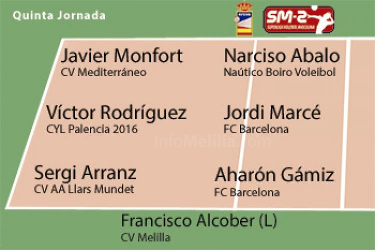 Voleibol: Una semana más, uno de los componentes del “CVMelilla” incluido en el siete ideal de la jornada