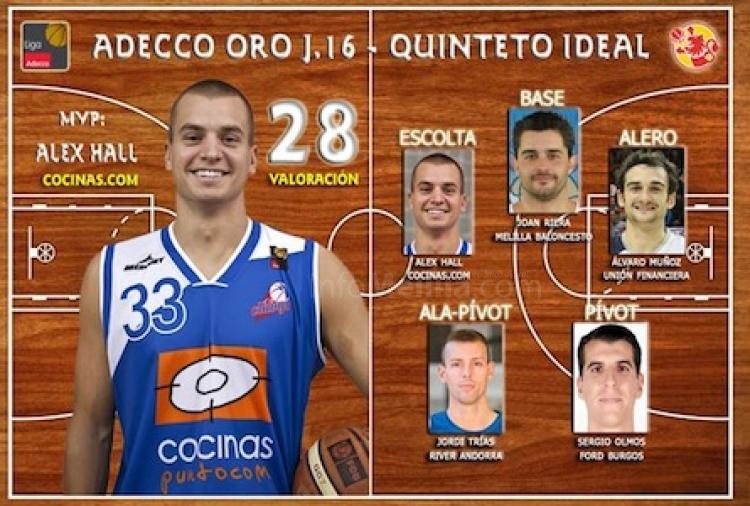 Riera dentro del quinteto ideal dela jornada 16