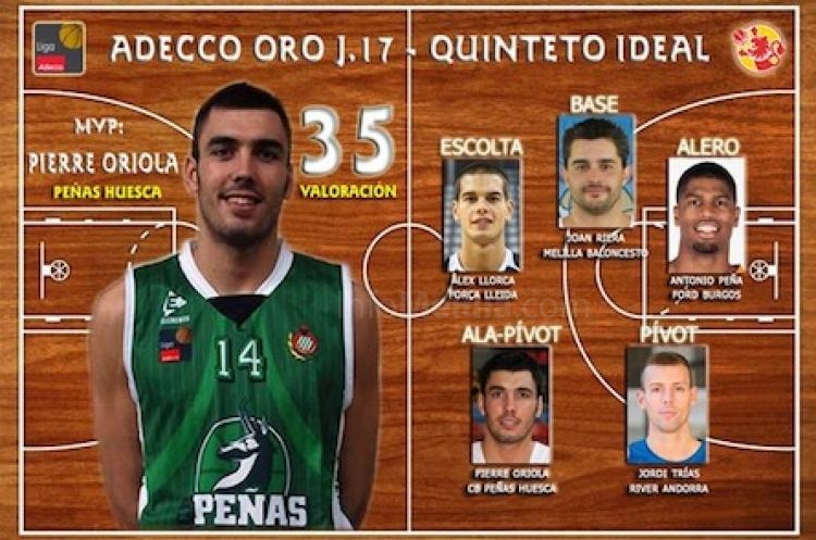 Joan Riera repite alineación dentro del quinteto ideal de la Adecco LEB Oro