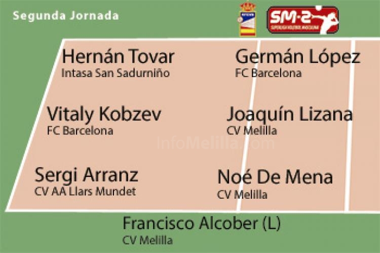 La formación ideal dela semana en cuanto a la jornada pasada