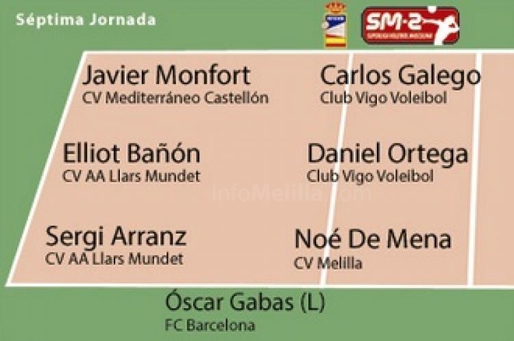 El Club Voleibol Melilla sigue con su racha positiva en relación a los marcadores estadísticos