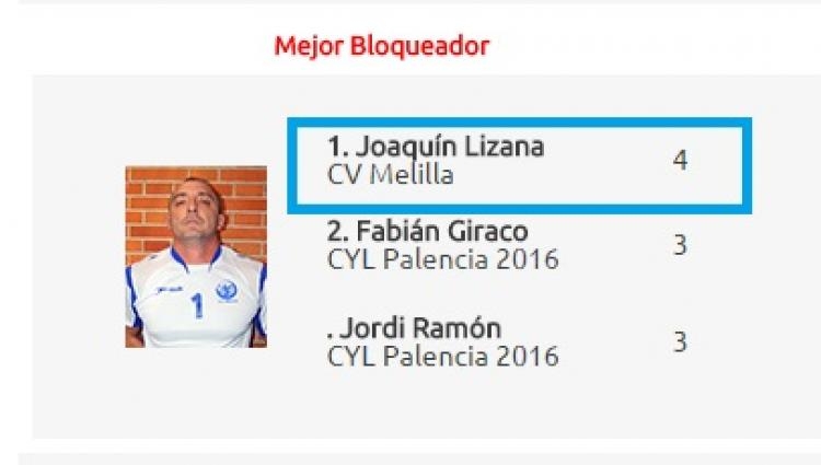 Mejor bloqeuador, Joaquín Lizana