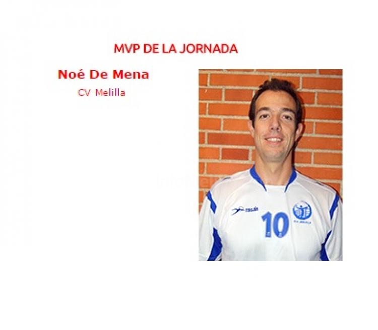 MVP de la jornada, de Mena