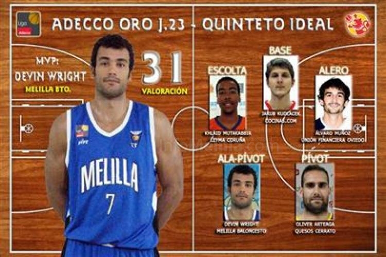 Melilla Baloncesto: Devin Wright, un MVP en el nombre del padre