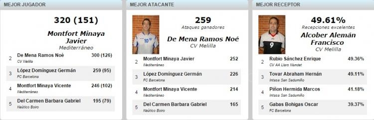 Mejores clasificados