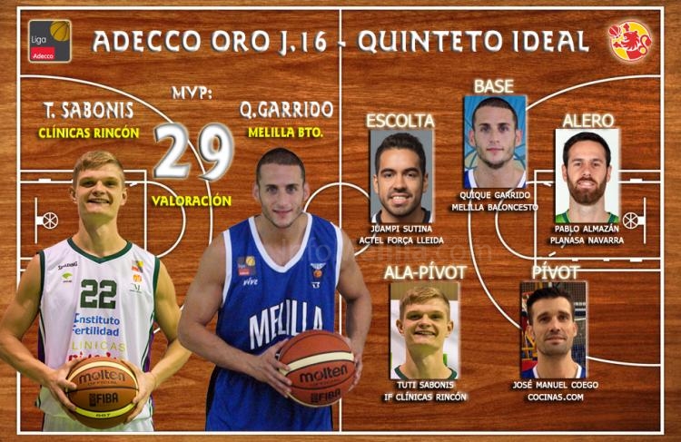 Baloncesto Adecco LEB Oro: Sabonis & Garrido, una sociedad mágica en el MVP