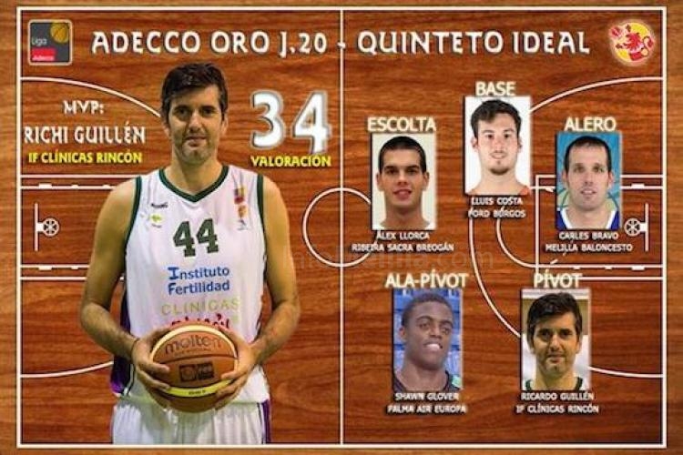 Baloncesto Adecco LEB Oro: Carles Bravo en el mejor quinteto de la 20ª jornada de la Adecco Oro