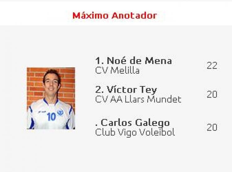 Voleibol: Noé De Mena (CV Melilla) MVP de la decimotercera jornada