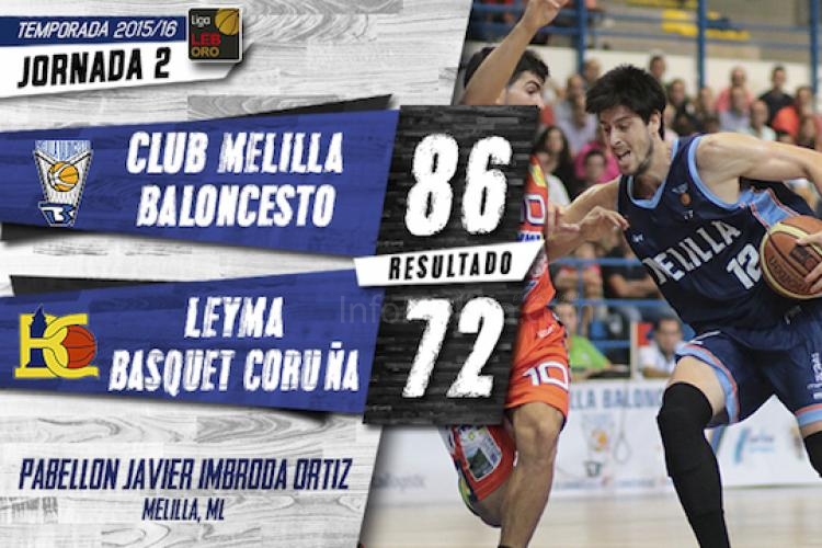 Marcador de final de partido