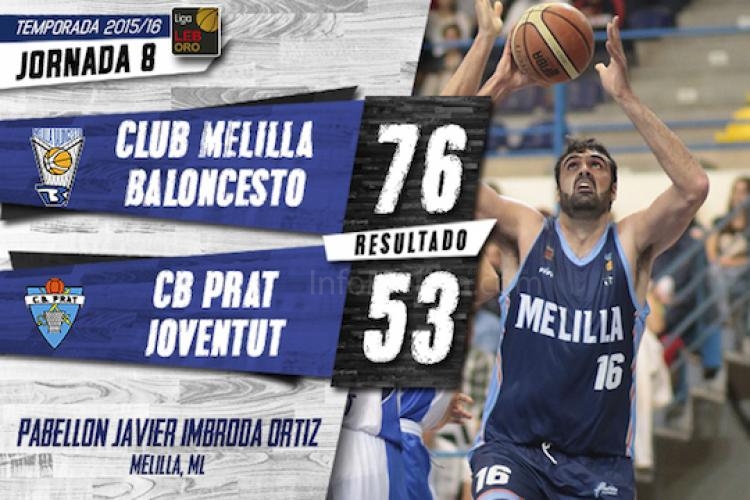 Triunfo sólido de Melilla Baloncesto ante CB Prat (76-53)