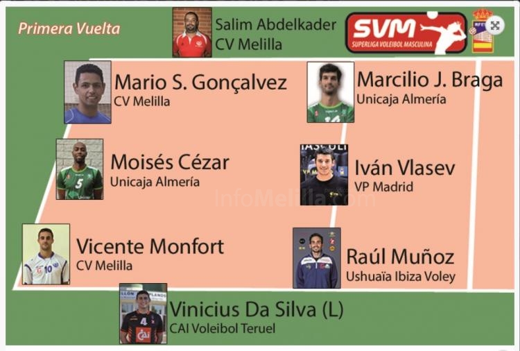 El equipo ideal de la jornada
