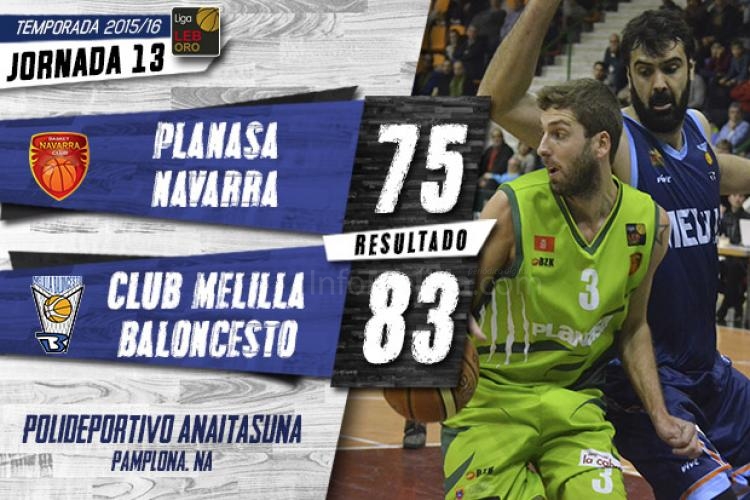 Melilla Baloncesto cumple su objetivo de salir de su visita ante Planasa Navarra con la victoria (75-83)