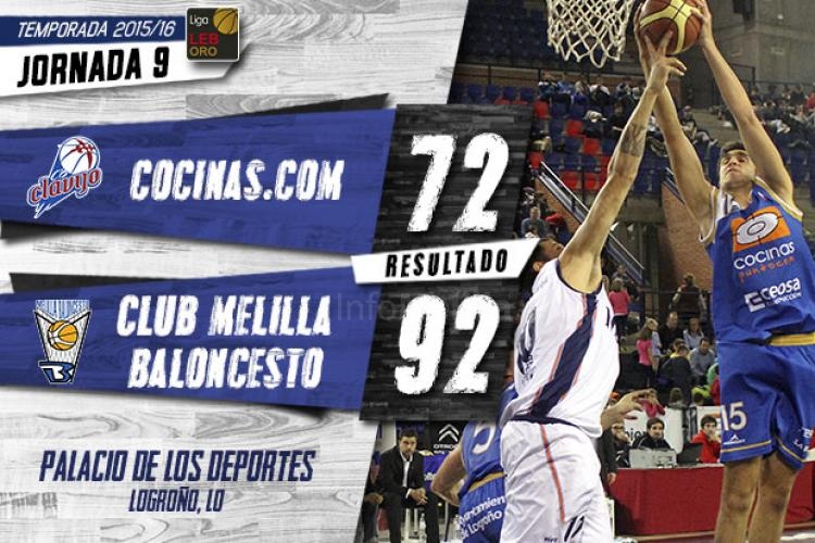 Melilla Baloncesto pone fin a la maldición riojana y vapuela al Cocinas.com (72-92)