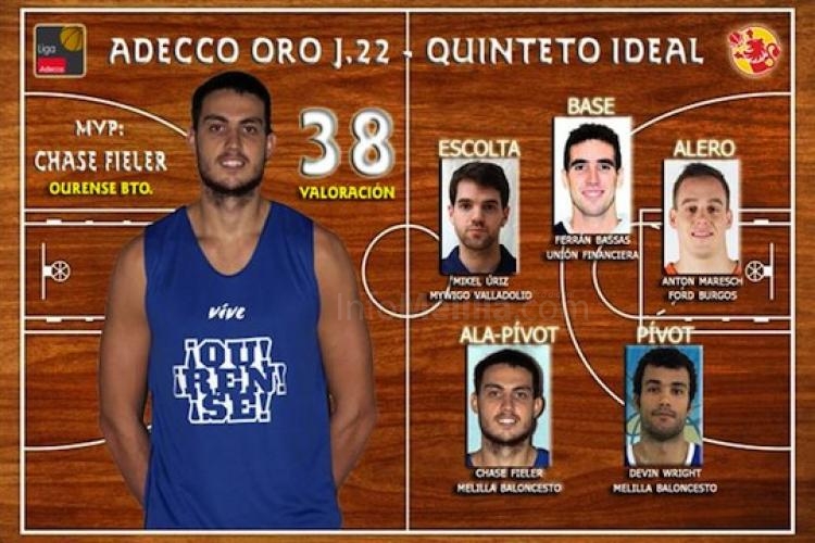 Melilla Baloncesto: Wright el mejor pívot de la jornada en la Adecco Oro