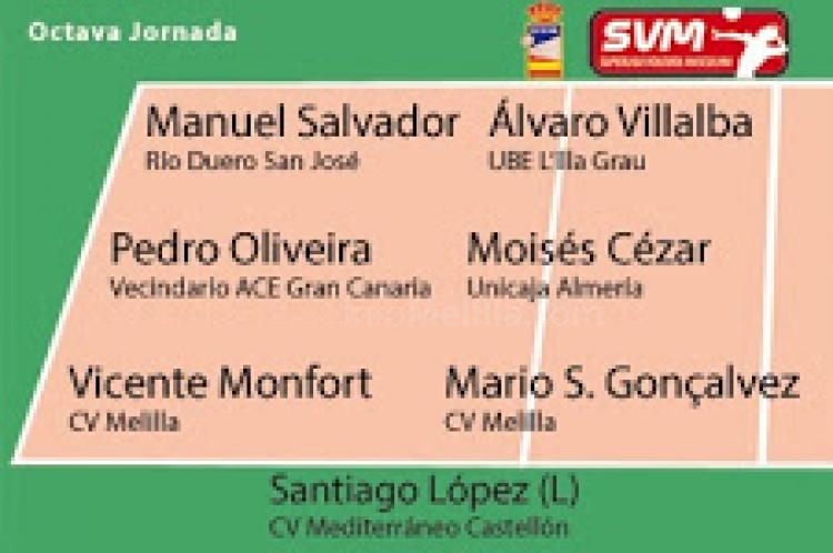 Voleibol: Mario Sergio Gonçalvez (CV Melilla), MVP de la jornada en Superliga masculina