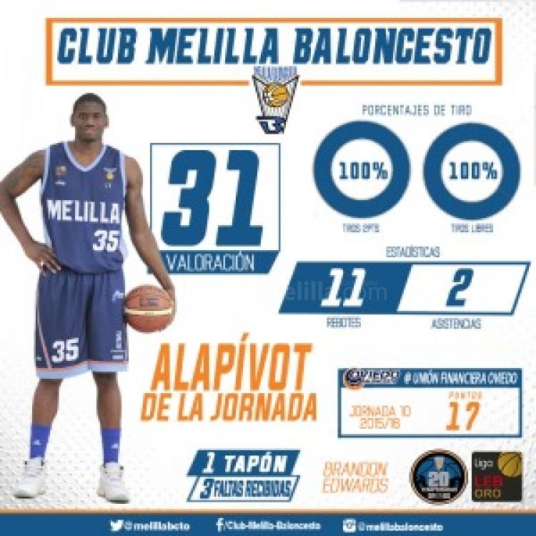 Baloncesto Leb Oro: Edwards mejor alapívot de la jornada 10ª