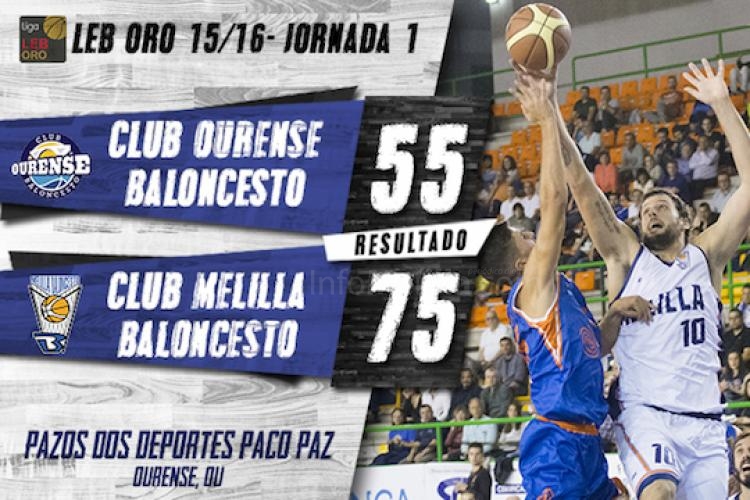 Melilla Baloncesto arrasa a Ourense a costa de bordar el tercer cuarto (55-75)