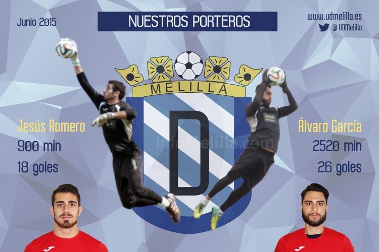 Unión Deportiva Melilla: David Sánchez, máximo goleador azulino de la temporada