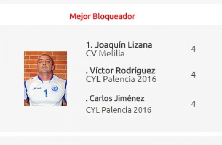 Mejor bloqueador