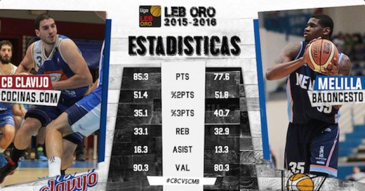 Melilla Baloncesto busca enterrar su maldición riojana