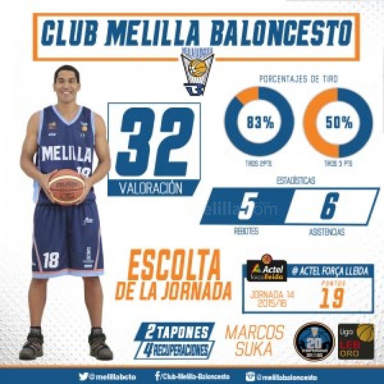 Baloncesto Liga LEB: Marcos Suka MVP de la jornada 14