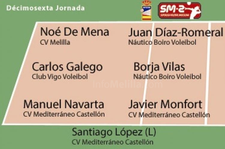 Septeto ideal d ela 16ª jornada de Liga