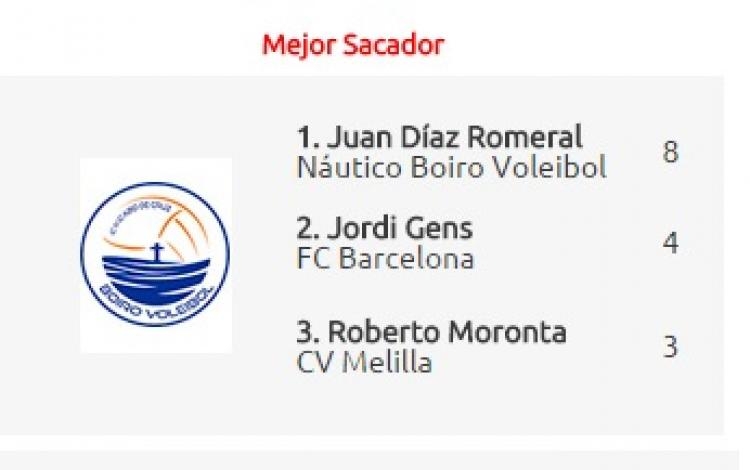 Mejor sacador