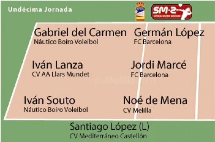 Noé incluido en el siete ideal de la jornada en liga