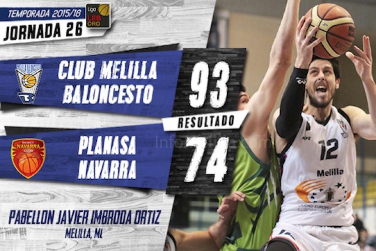 Melilla Baloncesto se aferra al sueño tras vapulear a Planasa Navarra (93-74)