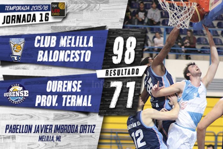 Melilla Baloncesto empieza 2016 a lo grande aplastando a Ourense por 27 puntos (98-71)
