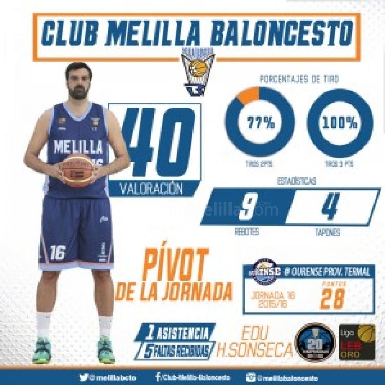Baloncesto LEB Oro: Edu Hernández-Sonseca MVP de la jornada 16