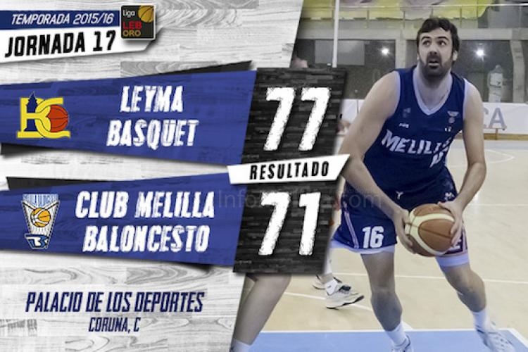Leyma Basquet Coruña pone fin a la racha positiva de Melilla Baloncesto (77-71)