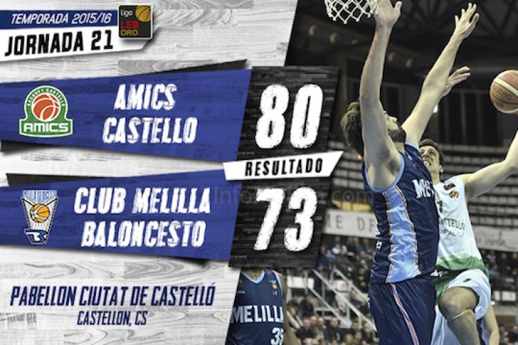 Melilla Baloncesto, tropieza en el Ciutat de Castelló (80-73)