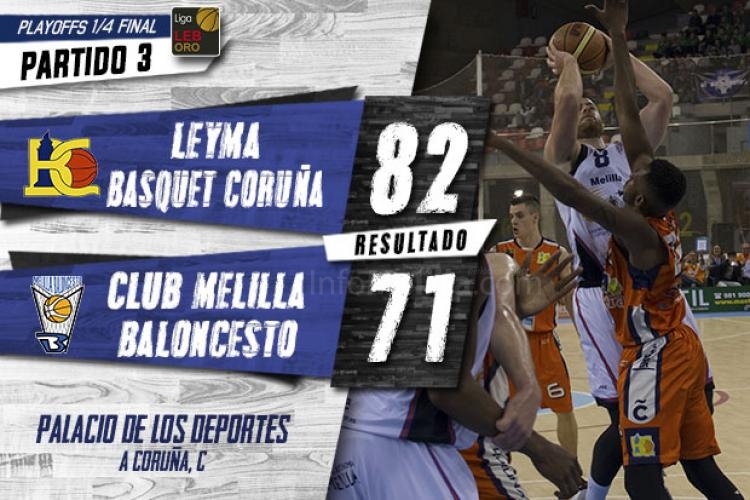 Melilla Baloncesto con las semifinales cuestas arriba tras perder el tercer partido en tierras de A Coruña (82-71)