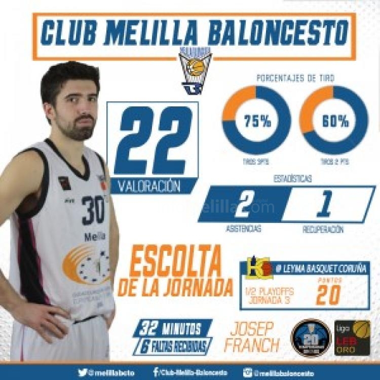 Franch se cuela en el quinteto ideal de la jornada 3 de semifinales
