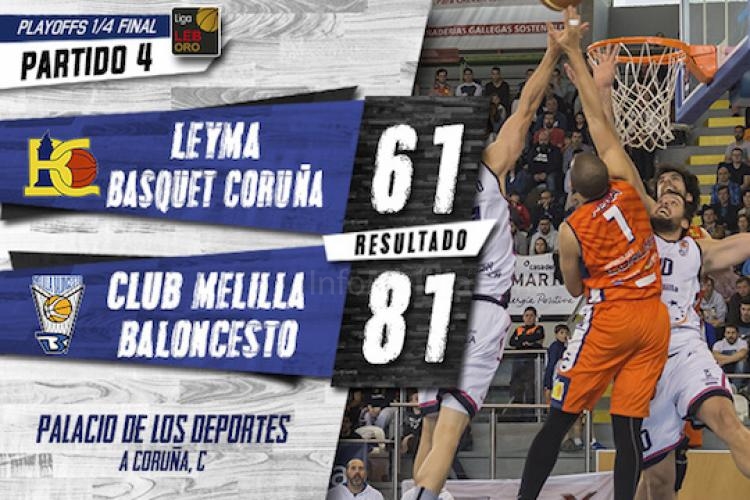 Un espectacular Melilla Baloncesto borra de su pista a los coruñeses del Leyma (61-81)