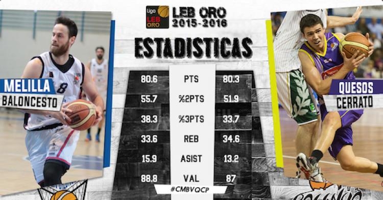 Baloncesto Liga LEB: Brandon Edwards en el mejor quinteto de la última jornada en la LEB Oro