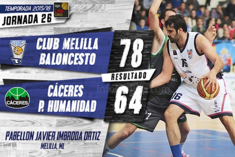 Un sólido Melilla Baloncesto no da opciones a Cáceres (78-64)