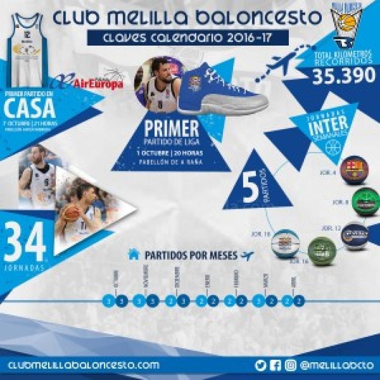 El Melilla Baloncesto empezará la LEB Oro 2016/17 ante el Marín Peixegalego
