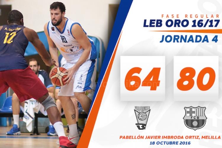 Un Melilla Baloncesto roto cede ante el filial blaugana la primera derrota dela temporada en casa (64-80)