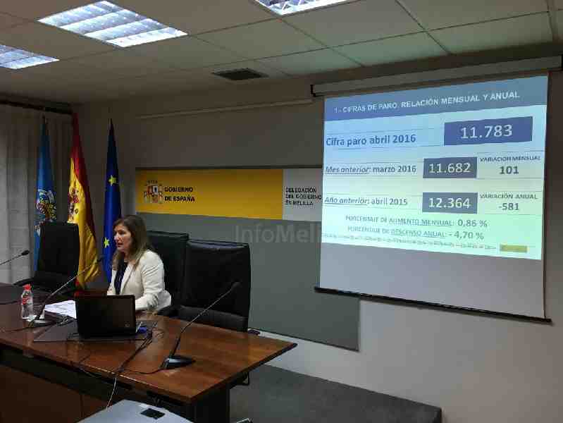 El paro baja en abril en todas las comunidades, excepto en Melilla y Ceuta